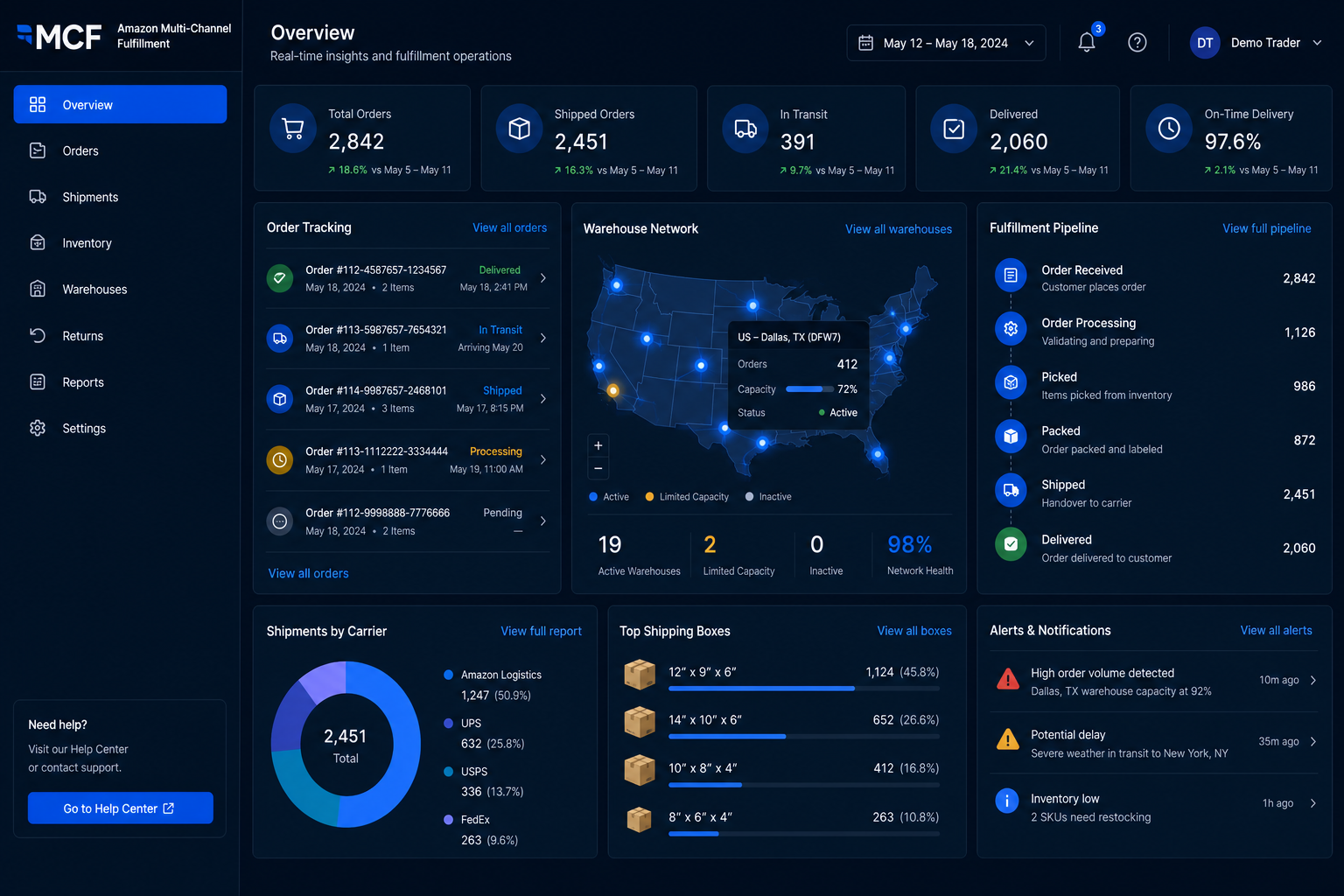 Amazon MCF Workflows visual